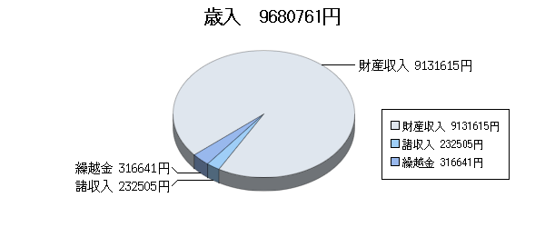 H18決算ふるさと市町村歳入