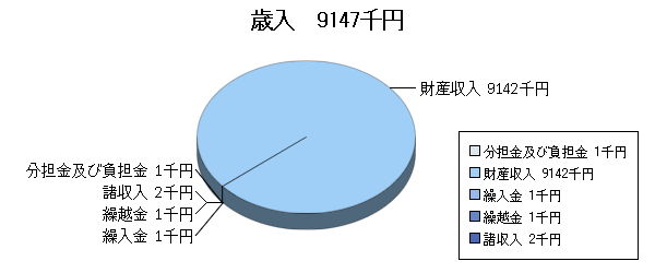 H20予算ふるさと市町村歳入