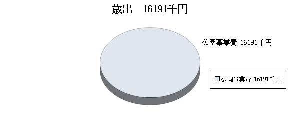 H17予算国母公園歳出