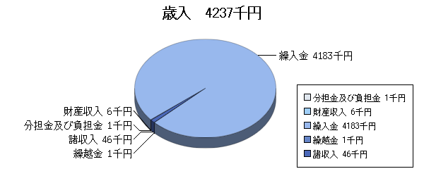 H26予算ふるさと市町村歳入