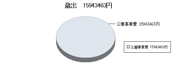 H25決算国母公園歳出