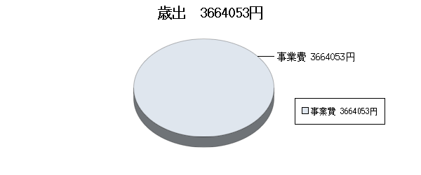 H24決算ふるさと市町村歳出