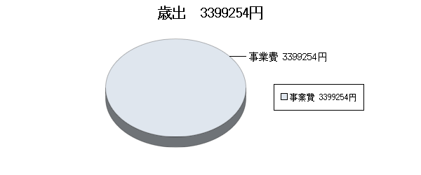 H17決算ふるさと市町村歳出