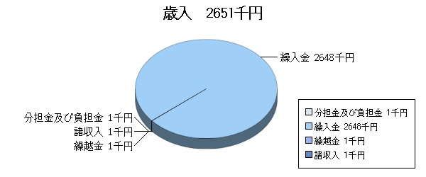 H21予算視聴覚ライブラリー歳入