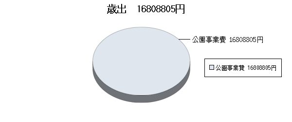 H17決算国母公園歳出