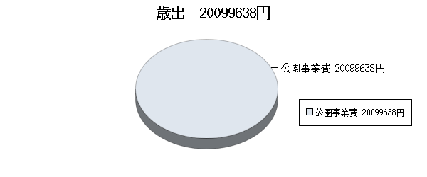 H22決算国母公園歳出