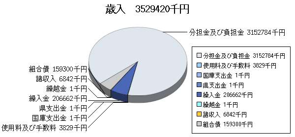 H26予算消防歳入