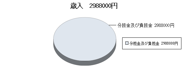 H17決算視聴覚ライブラリー歳入