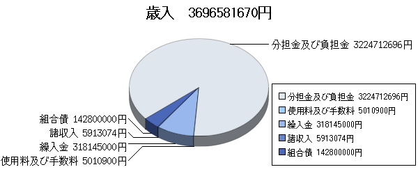 H24決算消防歳入