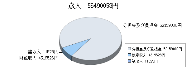 H23決算一般歳入