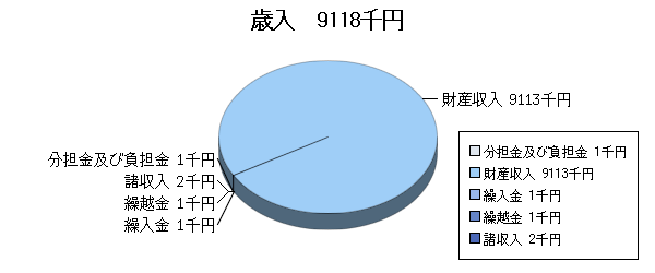 H19予算ふるさと市町村歳入