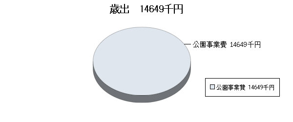 H18予算国母公園歳出