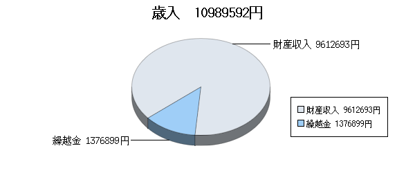 H22決算ふるさと市町村歳入