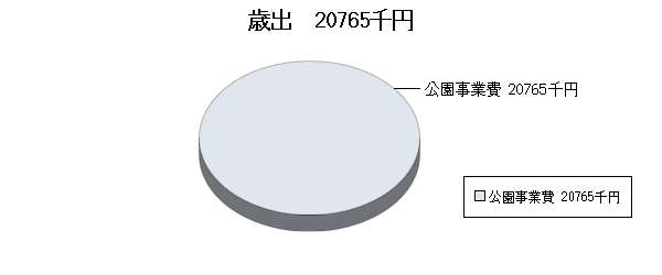 H19予算国母公園歳出