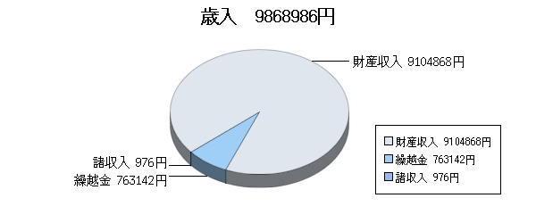 H19決算ふるさと市町村歳入