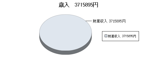 H17決算ふるさと市町村歳入