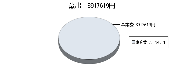 H18決算ふるさと市町村歳出