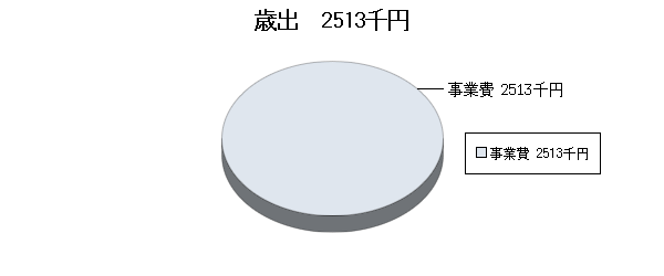 H17予算ふるさと市町村歳出