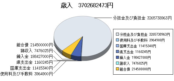 H23決算消防歳入