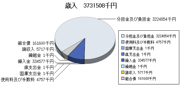 H24予算消防歳入