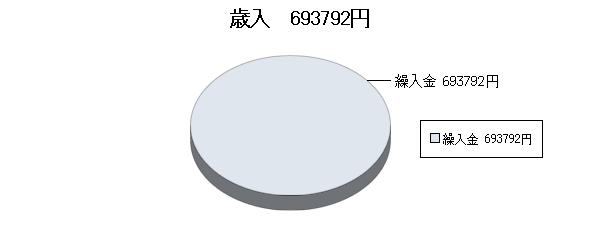 H24決算視聴覚ライブラリー歳入