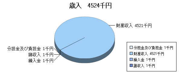 H18予算ふるさと市町村歳入