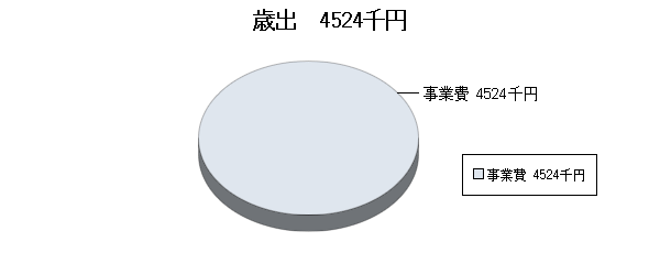 H18予算ふるさと市町村歳出