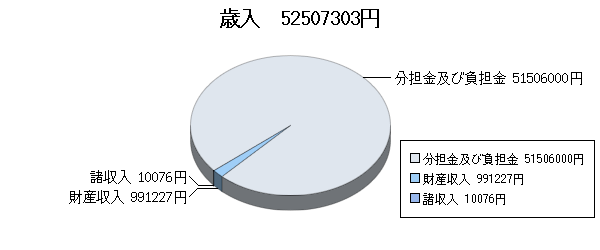 H24決算一般歳入