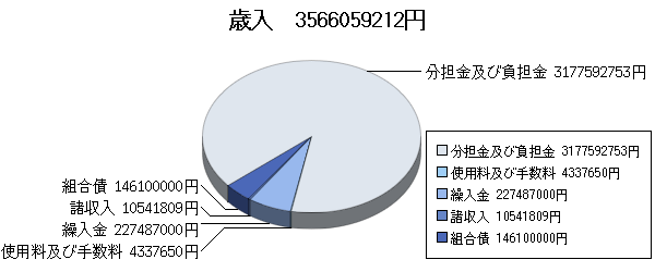 H26決算消防歳入