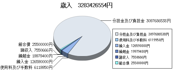 H18決算消防歳入